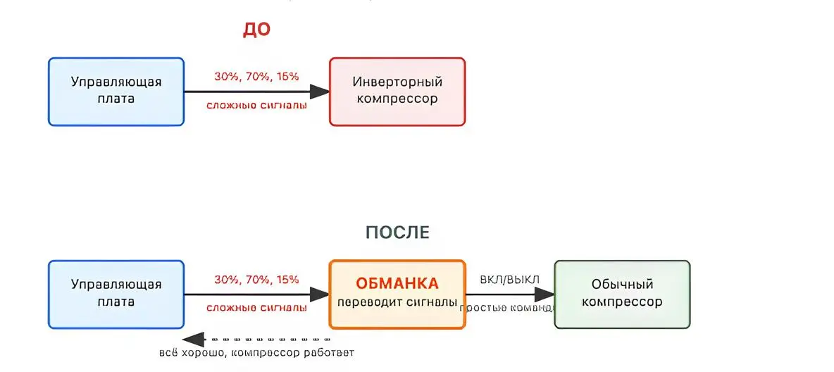 Как из работы мастером по ремонту холодильников построить бизнес на 1,3 млн. в месяц