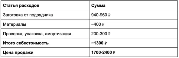 Как из работы мастером по ремонту холодильников построить бизнес на 1,3 млн. в месяц