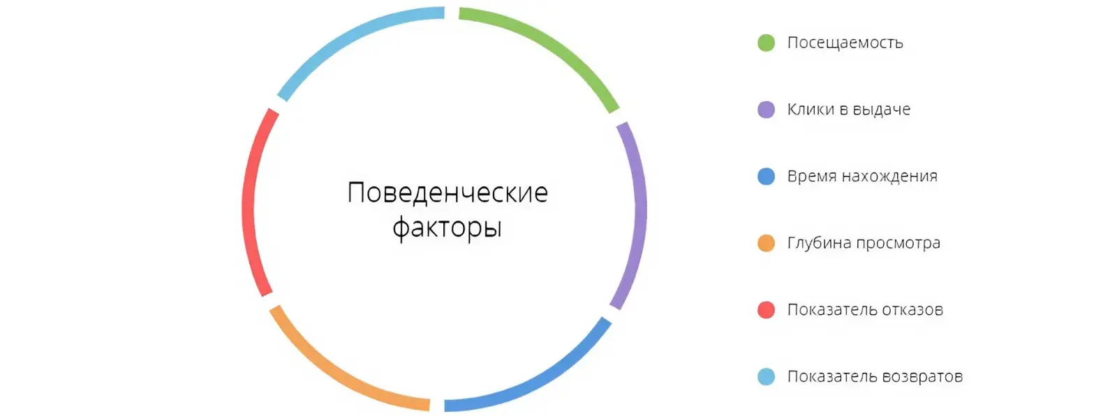 Что такое ПФ в SEO?