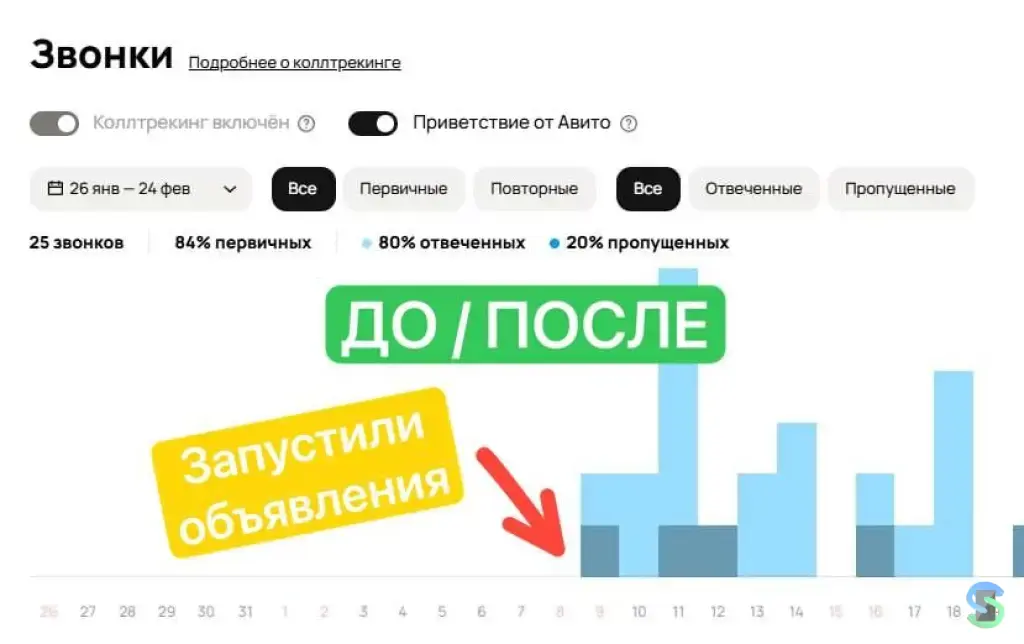 Авитолoг / Услуги Авитолoгa / Продвижение нa Авитo